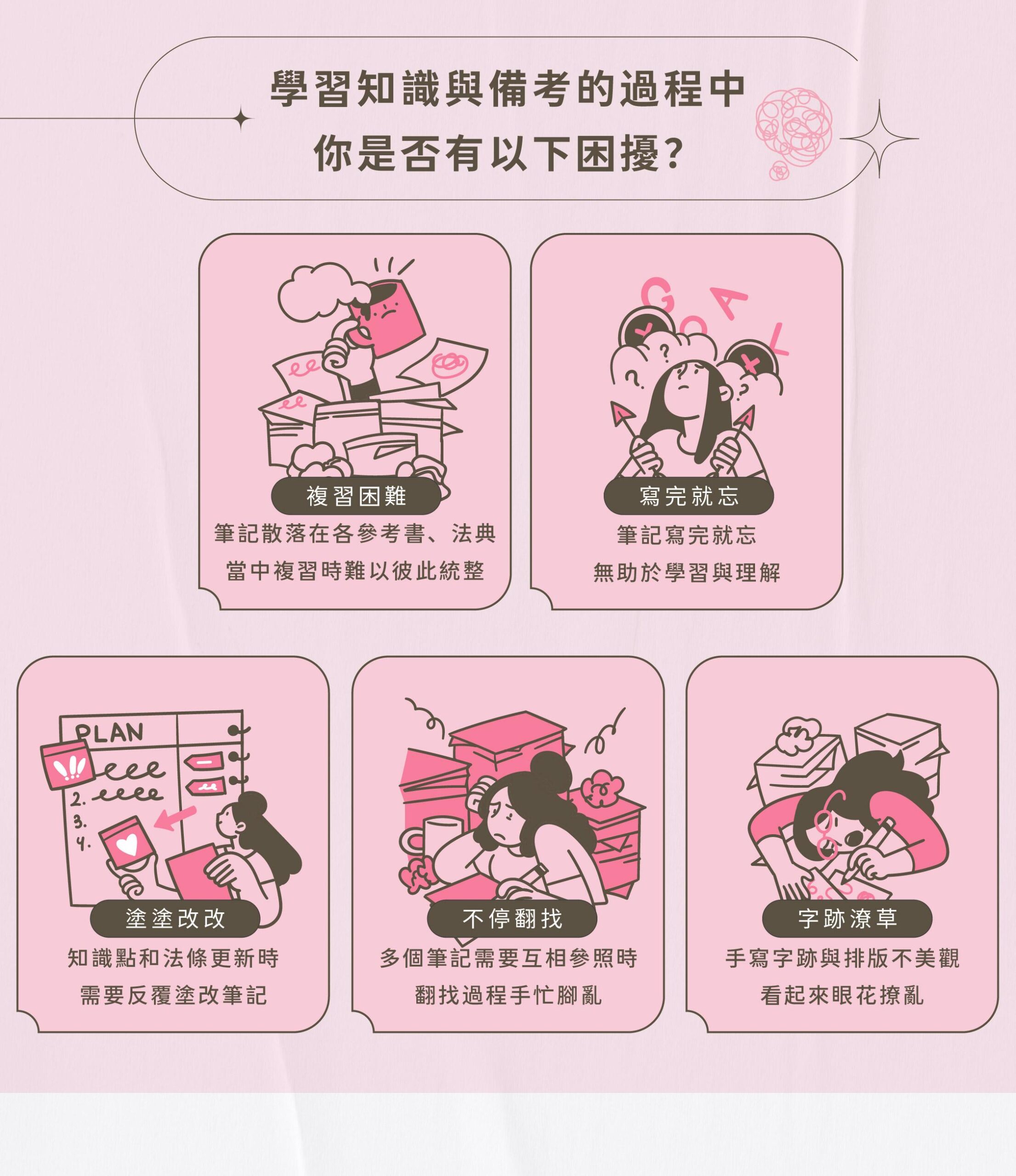 高考上榜獨家Notion筆記-2