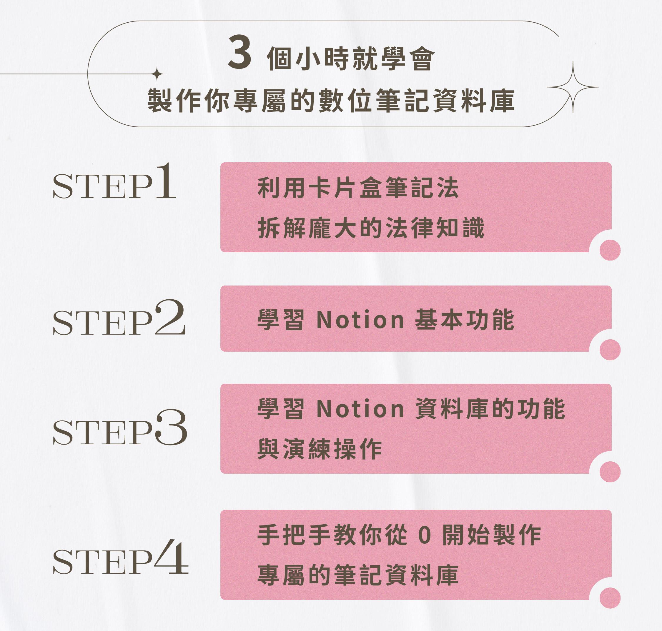 高考上榜獨家Notion筆記-3